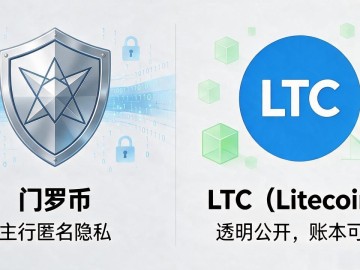 LTC是哪个数字货币？别把Litecoin跟门罗币搞混