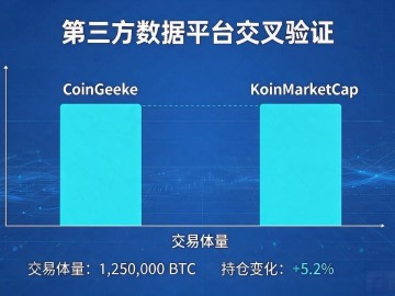 选数字货币平台不踩坑，2026资讯渠道和避雷要点一次讲透