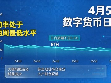 4月5日数字货币日评：今天BTC和ETH怎么走，明天看什么