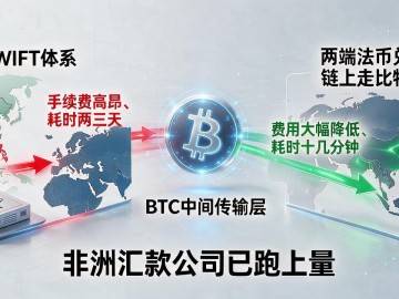比特币怎么花到实处？场景化数字货币的落地场景与真实用例