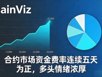 RCP暴涨到底怎么回事，币圈十年老哥一次讲明白