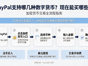 paypal支持哪几种数字货币？现在能买哪些币
