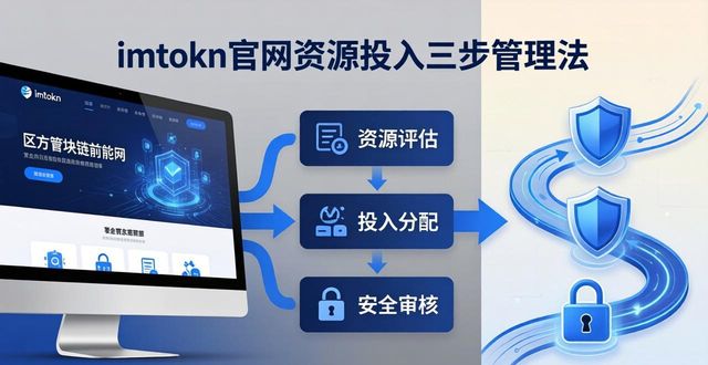 imToken官网操作：资源投入三步管理法