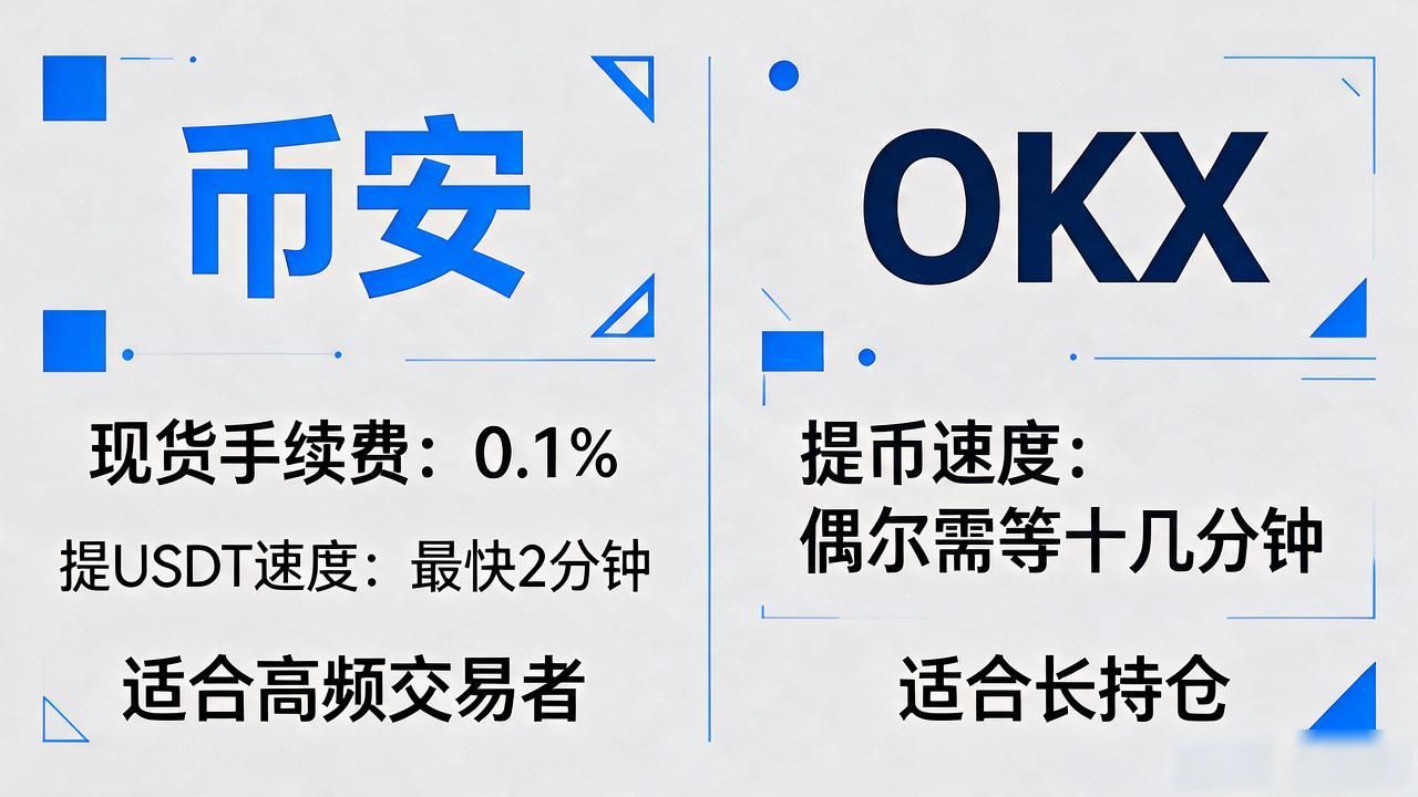 币安OKXCoinbase交易所选择对比_数字货币交易所哪个好_加密货币平台手续费与提币速度分析