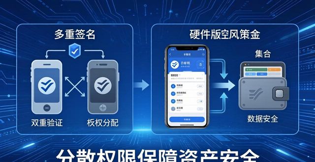 国内外风控策略的对比_深入探讨imToken国外版的风险控制策略_国外风险管理现状分析