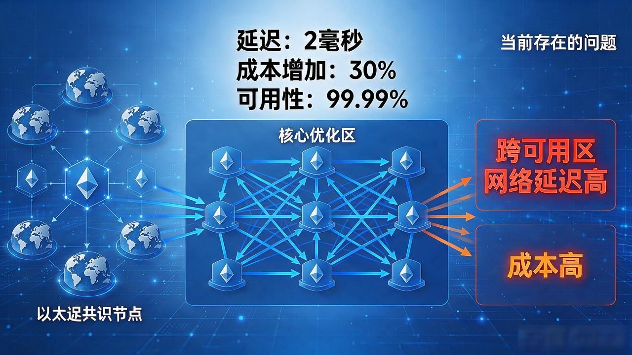 公有云部署共识节点跨可用区延迟优化_企业上链私钥管理HSM硬件加密方案_公有云数字货币