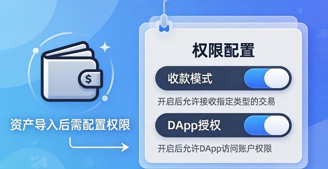 贸易合规名词解释_贸易合规的规包括哪些_如何在imToken官网下载1.0版上保持贸易合规性?