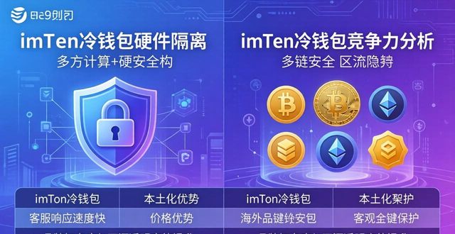 钱包的市场_imToken冷钱包的市场竞争力分析_钱包市场现状分析